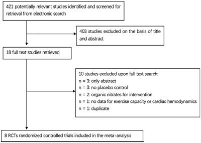 Efficacy and safety of inorganic nitrate/nitrite supplementary therapy in heart failure with preserved ejection fraction